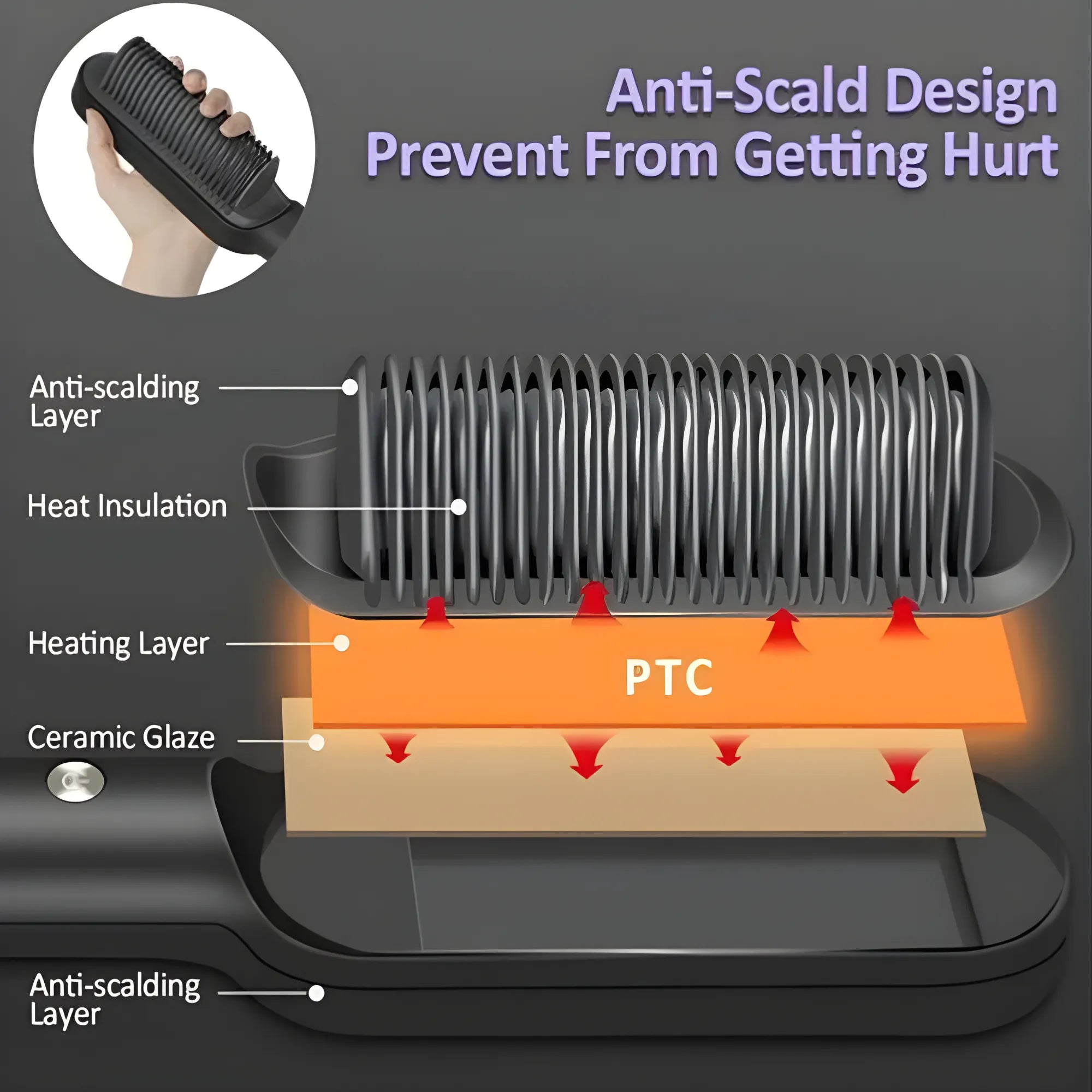 Cepillo Alisador Eléctrico Profesional | Tecnología Iónica Antifrizz y Calentamiento PTC | 5 Niveles de Temperatura | Alaciado Perfecto en 10 Segundos