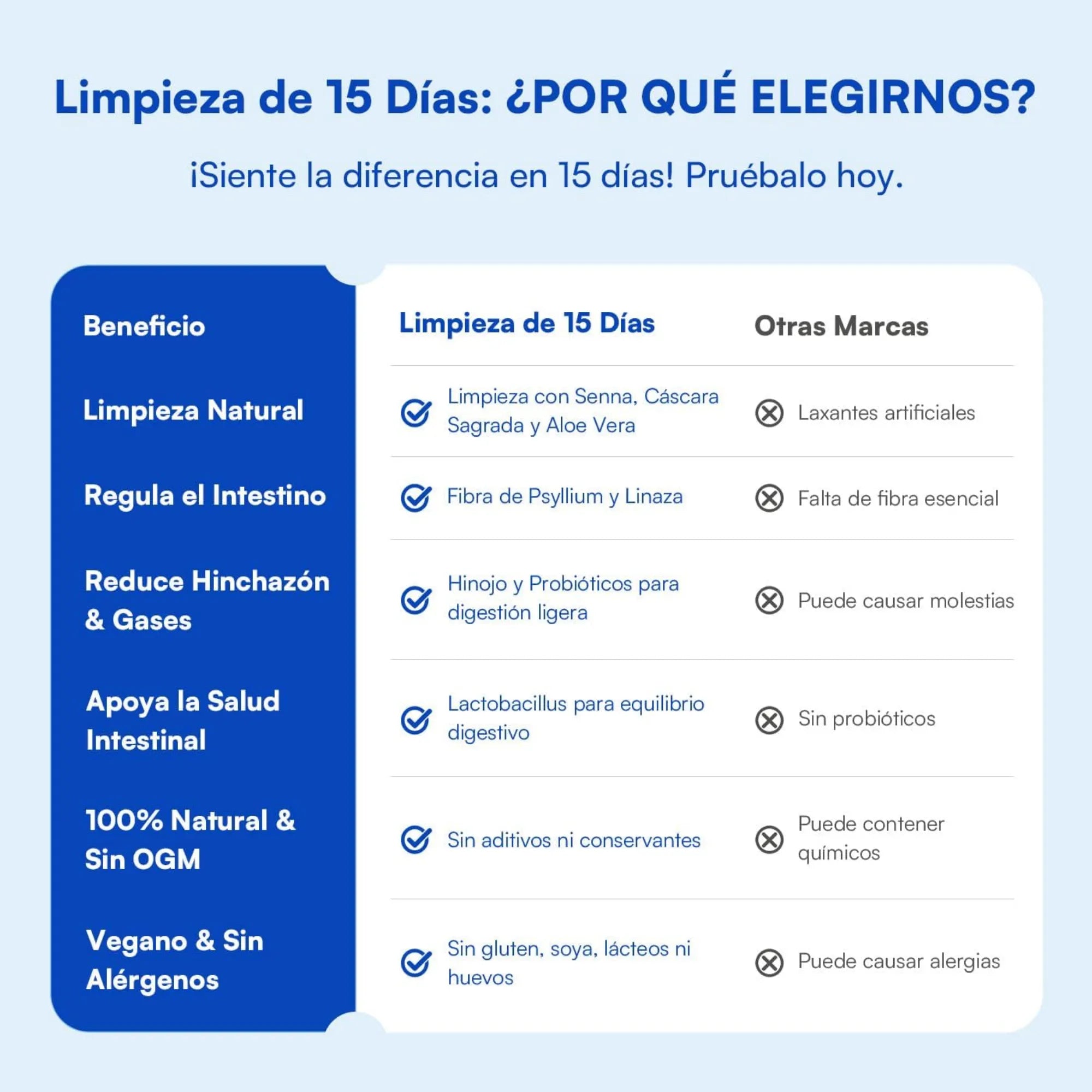 Suplemento Zesty Cleanse 15 Días | Limpieza Digestiva Natural 30 Cápsulas | Detox Vegetal para Bienestar Intestinal y Sensación de Ligereza | Fórmula de Origen Natural